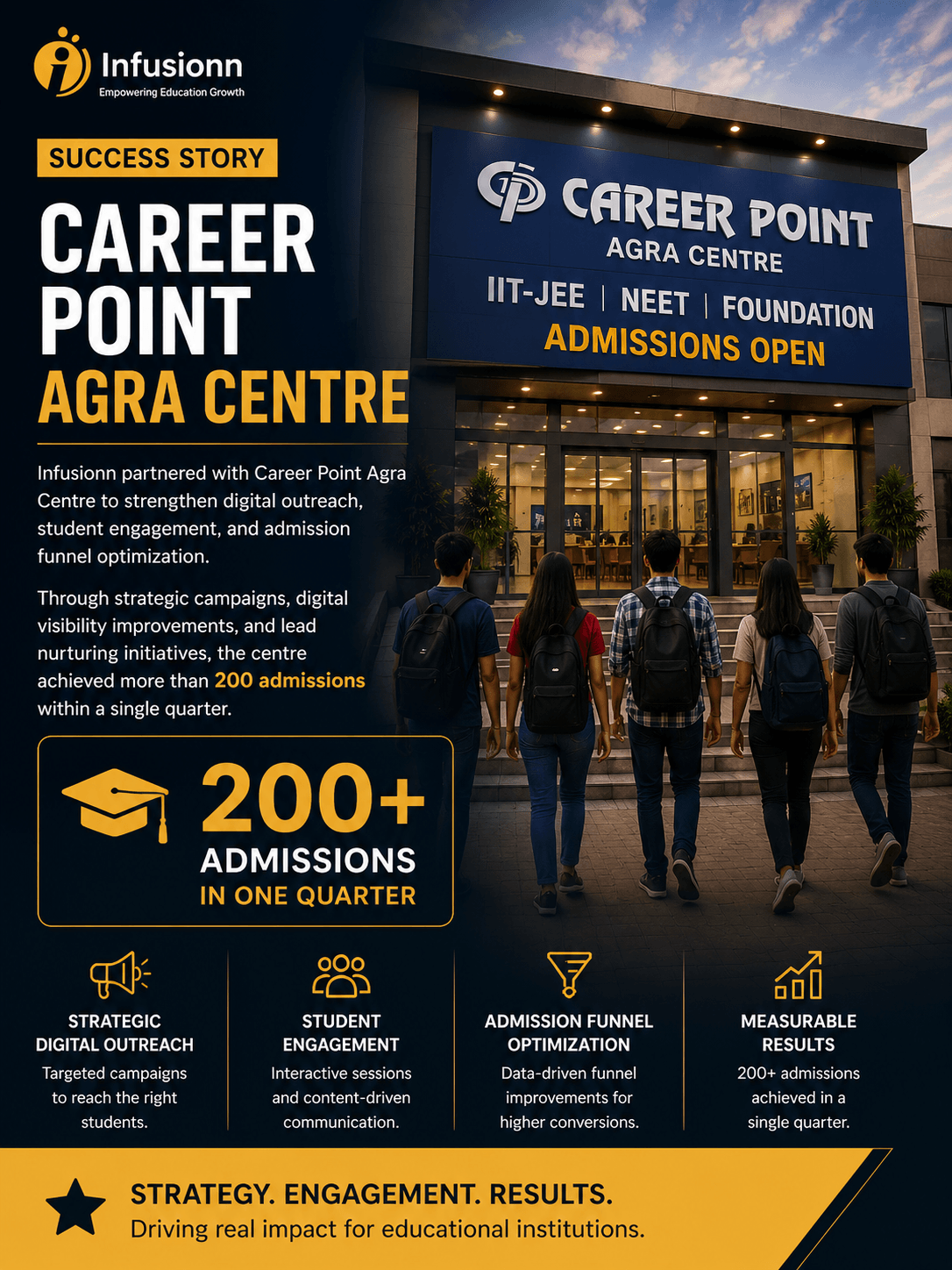Career Point Agra