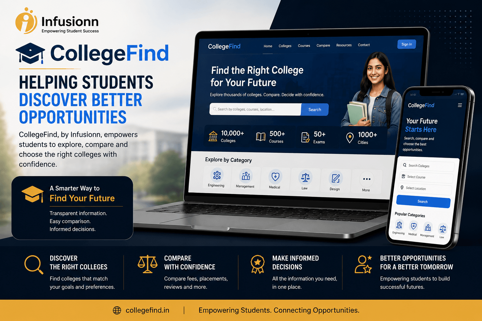 CollegeFind