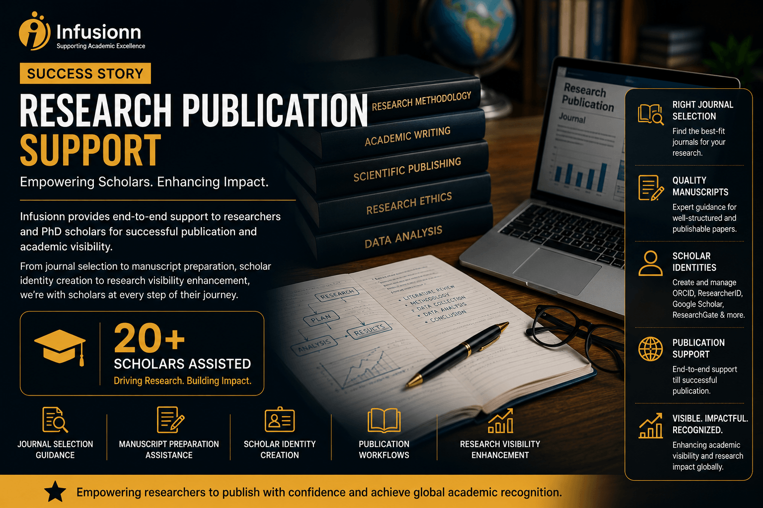 Research Publication Support